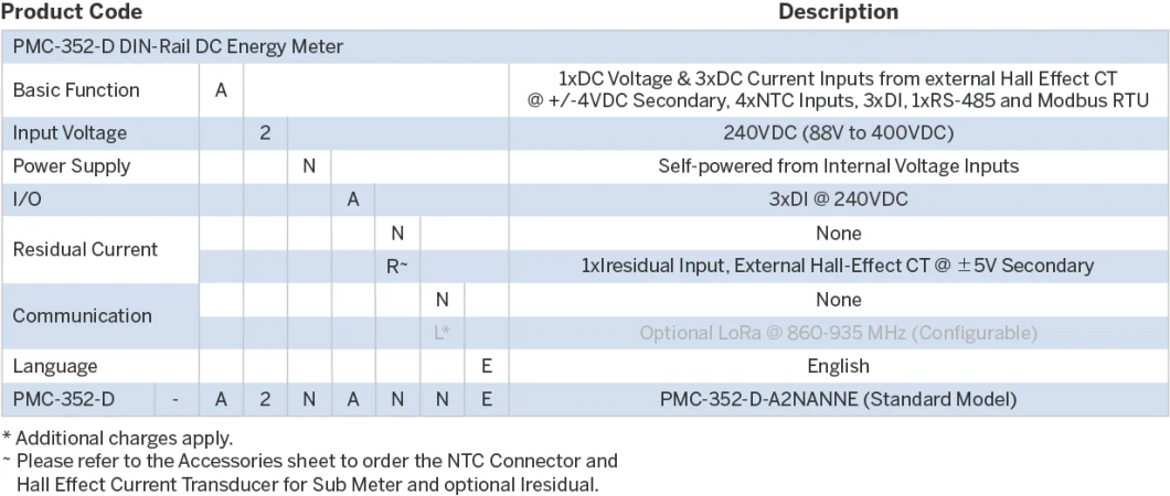 PMC-352-D 35mm DIN Rail Class 1 DC Wireless Multifunction Energy Meter with RS-485, I/O and Ir