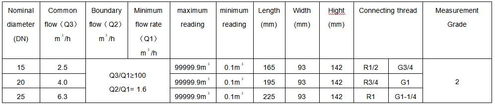 Ningshui DN15 DN20 DN25 Mechanical Multi Jet Class B R100 Brass Body Water Flow Meter